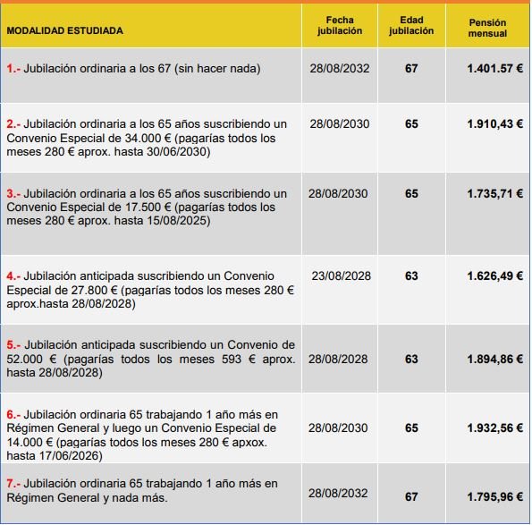 ejemplo convenio especial