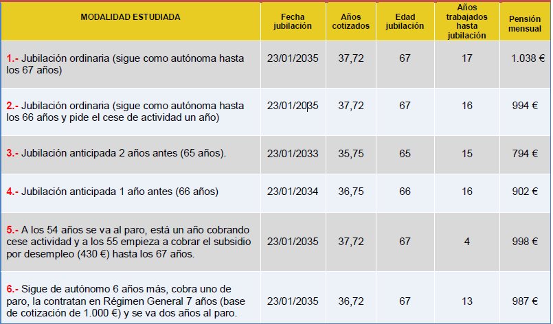 jubilacion auotonomo ejemplo